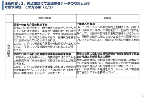 令和６年度「インドネシアにおけるリハビリ等普及拠点構築プロジェクト」事業報告書