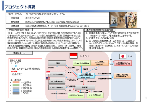 令和６年度「インドネシアにおけるリハビリ等普及拠点構築プロジェクト」事業報告書