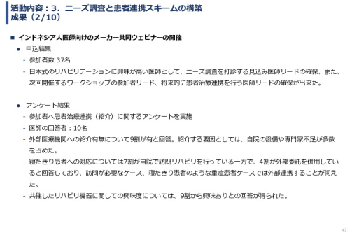 令和６年度「インドネシアにおけるリハビリ等普及拠点構築プロジェクト」事業報告書