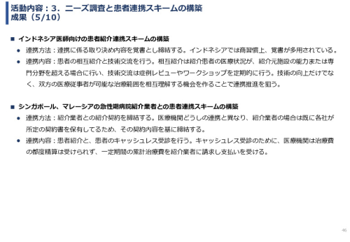 令和６年度「インドネシアにおけるリハビリ等普及拠点構築プロジェクト」事業報告書