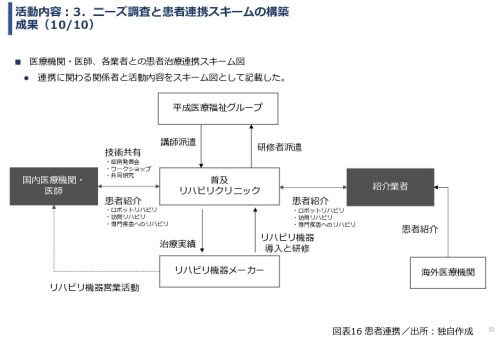 令和６年度「インドネシアにおけるリハビリ等普及拠点構築プロジェクト」事業報告書
