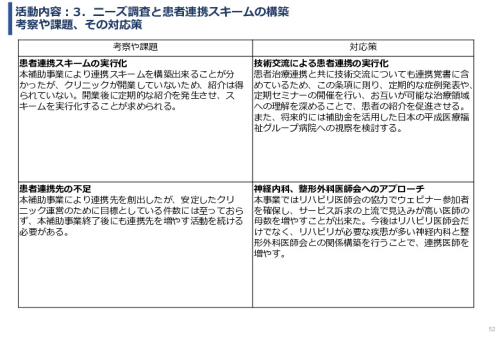 令和６年度「インドネシアにおけるリハビリ等普及拠点構築プロジェクト」事業報告書
