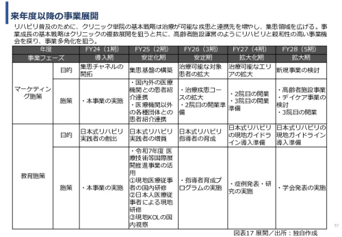 令和６年度「インドネシアにおけるリハビリ等普及拠点構築プロジェクト」事業報告書