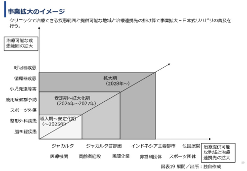 令和６年度「インドネシアにおけるリハビリ等普及拠点構築プロジェクト」事業報告書
