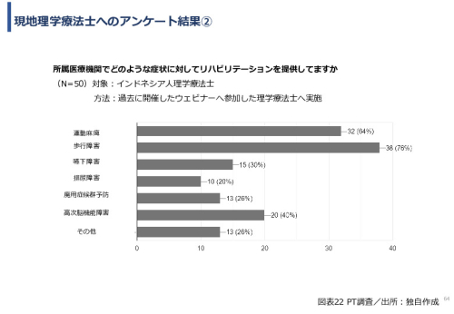 令和６年度「インドネシアにおけるリハビリ等普及拠点構築プロジェクト」事業報告書