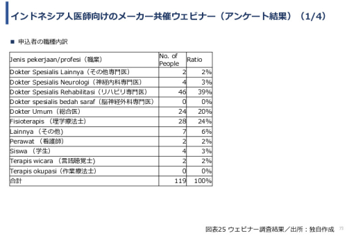 令和６年度「インドネシアにおけるリハビリ等普及拠点構築プロジェクト」事業報告書