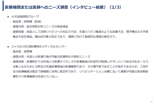 令和６年度「インドネシアにおけるリハビリ等普及拠点構築プロジェクト」事業報告書