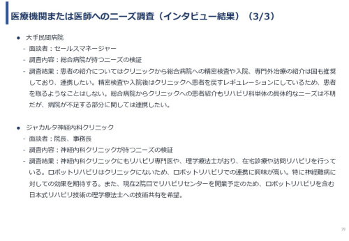 令和６年度「インドネシアにおけるリハビリ等普及拠点構築プロジェクト」事業報告書