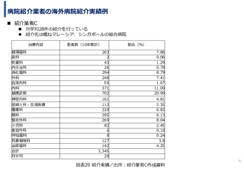 令和６年度「インドネシアにおけるリハビリ等普及拠点構築プロジェクト」事業報告書
