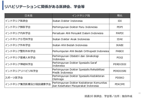 令和６年度「インドネシアにおけるリハビリ等普及拠点構築プロジェクト」事業報告書