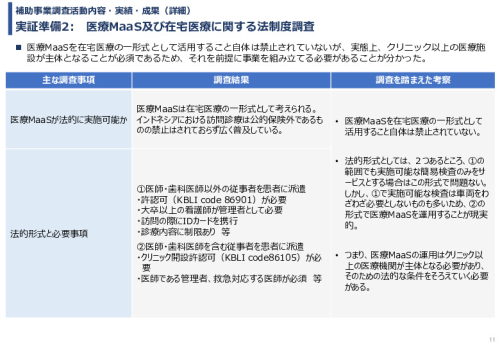 令和６年度「インドネシアにおける医療MaaSを活用したスマート・ホームケア・クリニック実証調査プロジェクト」事業報告書