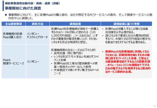 令和６年度「インドネシアにおける医療MaaSを活用したスマート・ホームケア・クリニック実証調査プロジェクト」事業報告書