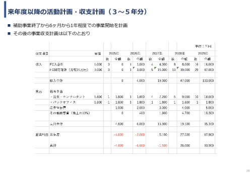 令和６年度「インドネシアにおける医療MaaSを活用したスマート・ホームケア・クリニック実証調査プロジェクト」事業報告書