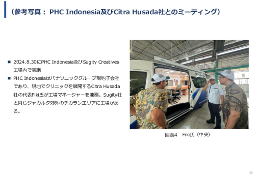 令和６年度「インドネシアにおける医療MaaSを活用したスマート・ホームケア・クリニック実証調査プロジェクト」事業報告書