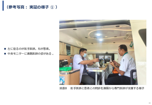令和６年度「インドネシアにおける医療MaaSを活用したスマート・ホームケア・クリニック実証調査プロジェクト」事業報告書