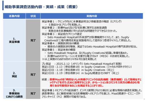 令和６年度「インドネシアにおける医療MaaSを活用したスマート・ホームケア・クリニック実証調査プロジェクト」事業報告書
