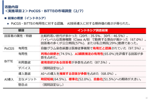 令和６年度「インドネシア及びベトナム国における自動グラム染色及び微生物推定AIソフトウェア事業実証調査プロジェクト」報告書