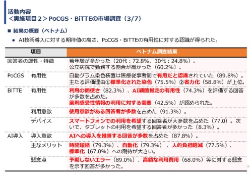 令和６年度「インドネシア及びベトナム国における自動グラム染色及び微生物推定AIソフトウェア事業実証調査プロジェクト」報告書