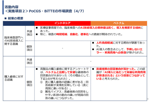 令和６年度「インドネシア及びベトナム国における自動グラム染色及び微生物推定AIソフトウェア事業実証調査プロジェクト」報告書