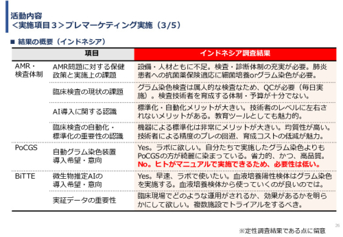 令和６年度「インドネシア及びベトナム国における自動グラム染色及び微生物推定AIソフトウェア事業実証調査プロジェクト」報告書
