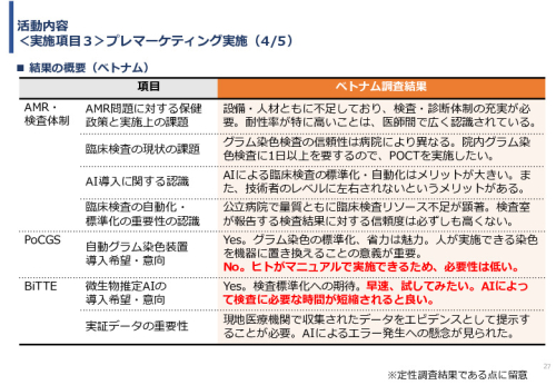 令和６年度「インドネシア及びベトナム国における自動グラム染色及び微生物推定AIソフトウェア事業実証調査プロジェクト」報告書