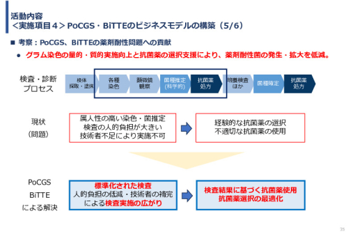 令和６年度「インドネシア及びベトナム国における自動グラム染色及び微生物推定AIソフトウェア事業実証調査プロジェクト」報告書