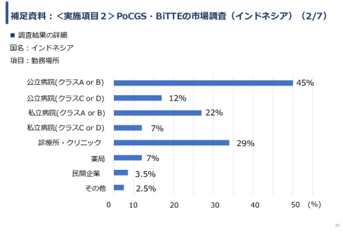 令和６年度「インドネシア及びベトナム国における自動グラム染色及び微生物推定AIソフトウェア事業実証調査プロジェクト」報告書