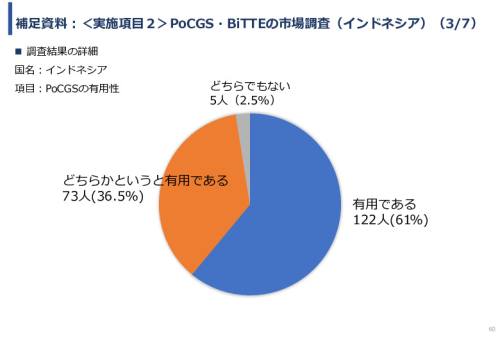 令和６年度「インドネシア及びベトナム国における自動グラム染色及び微生物推定AIソフトウェア事業実証調査プロジェクト」報告書