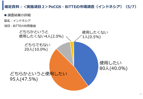 令和６年度「インドネシア及びベトナム国における自動グラム染色及び微生物推定AIソフトウェア事業実証調査プロジェクト」報告書