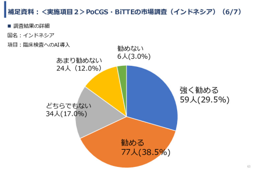 令和６年度「インドネシア及びベトナム国における自動グラム染色及び微生物推定AIソフトウェア事業実証調査プロジェクト」報告書