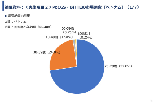 令和６年度「インドネシア及びベトナム国における自動グラム染色及び微生物推定AIソフトウェア事業実証調査プロジェクト」報告書