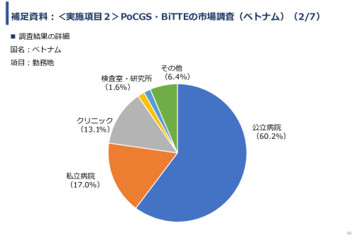 令和６年度「インドネシア及びベトナム国における自動グラム染色及び微生物推定AIソフトウェア事業実証調査プロジェクト」報告書