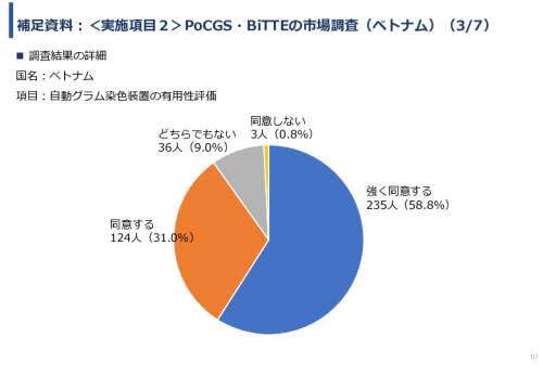 令和６年度「インドネシア及びベトナム国における自動グラム染色及び微生物推定AIソフトウェア事業実証調査プロジェクト」報告書
