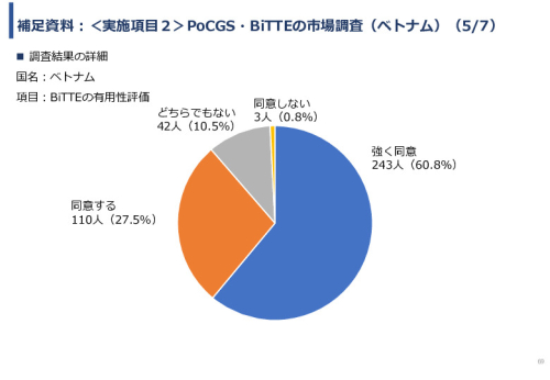 令和６年度「インドネシア及びベトナム国における自動グラム染色及び微生物推定AIソフトウェア事業実証調査プロジェクト」報告書