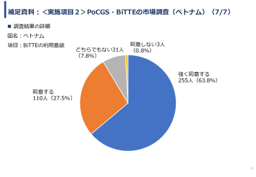 令和６年度「インドネシア及びベトナム国における自動グラム染色及び微生物推定AIソフトウェア事業実証調査プロジェクト」報告書