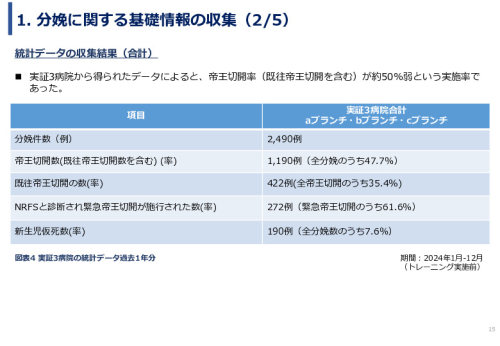 令和６年度「ケニアにおけるMaternity Alert-Monitor導入後の 周産期医療の質向上・効果実証プロジェクト」事業報告書