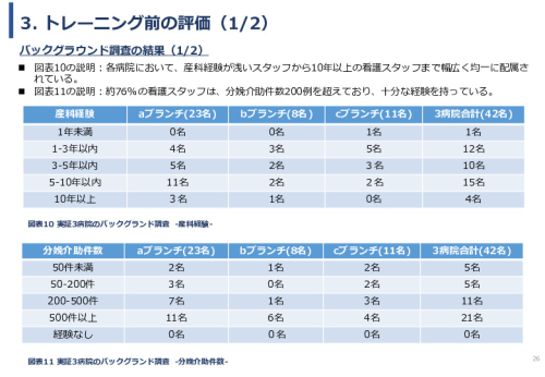 令和６年度「ケニアにおけるMaternity Alert-Monitor導入後の 周産期医療の質向上・効果実証プロジェクト」事業報告書