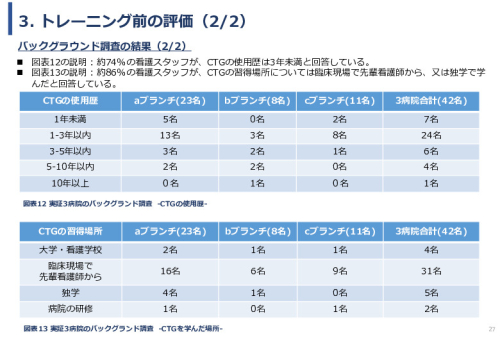 令和６年度「ケニアにおけるMaternity Alert-Monitor導入後の 周産期医療の質向上・効果実証プロジェクト」事業報告書