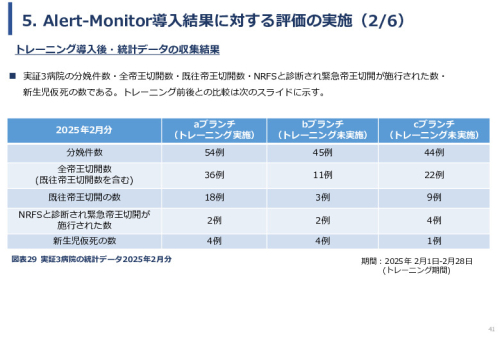 令和６年度「ケニアにおけるMaternity Alert-Monitor導入後の 周産期医療の質向上・効果実証プロジェクト」事業報告書
