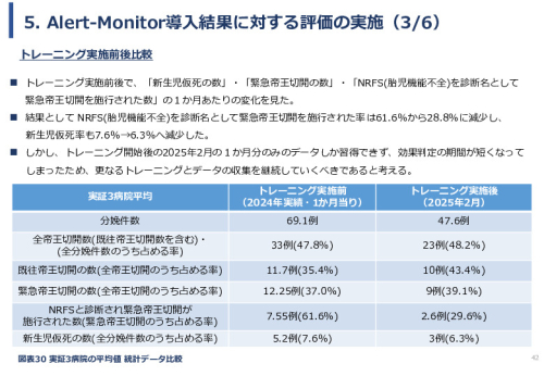 令和６年度「ケニアにおけるMaternity Alert-Monitor導入後の 周産期医療の質向上・効果実証プロジェクト」事業報告書