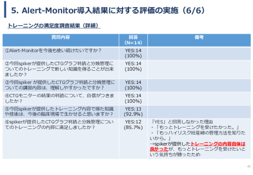 令和６年度「ケニアにおけるMaternity Alert-Monitor導入後の 周産期医療の質向上・効果実証プロジェクト」事業報告書