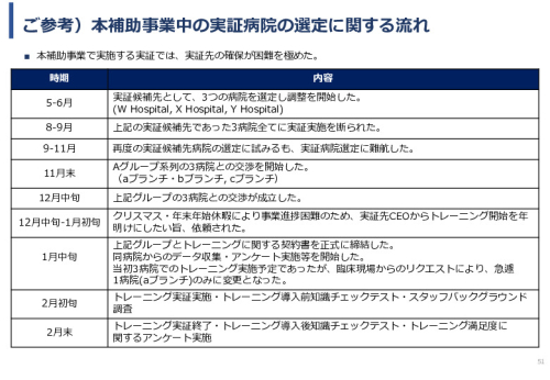 令和６年度「ケニアにおけるMaternity Alert-Monitor導入後の 周産期医療の質向上・効果実証プロジェクト」事業報告書