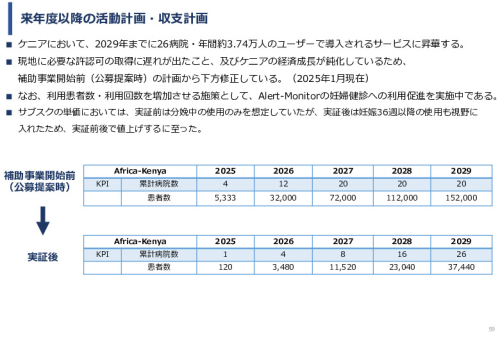 令和６年度「ケニアにおけるMaternity Alert-Monitor導入後の 周産期医療の質向上・効果実証プロジェクト」事業報告書