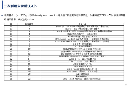 令和６年度「ケニアにおけるMaternity Alert-Monitor導入後の 周産期医療の質向上・効果実証プロジェクト」事業報告書