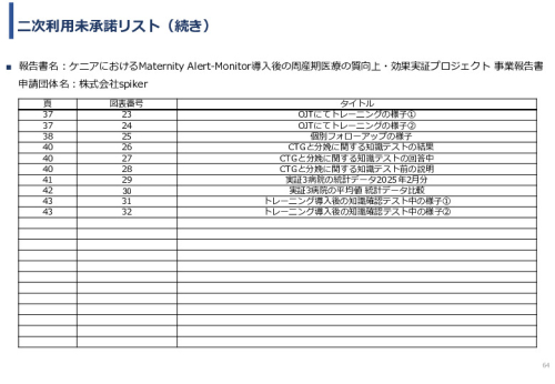 令和６年度「ケニアにおけるMaternity Alert-Monitor導入後の 周産期医療の質向上・効果実証プロジェクト」事業報告書