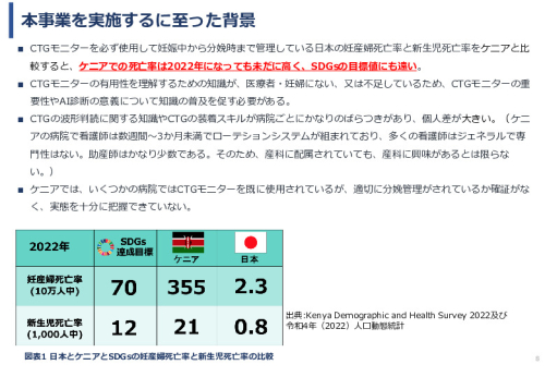 令和６年度「ケニアにおけるMaternity Alert-Monitor導入後の 周産期医療の質向上・効果実証プロジェクト」事業報告書