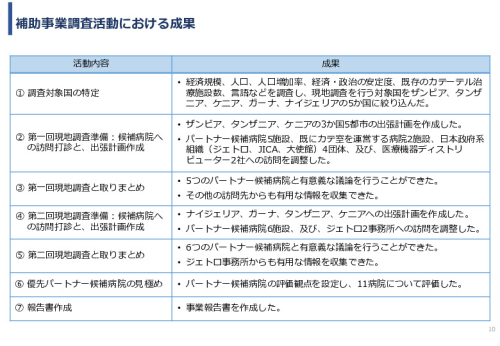 令和６年度「アフリカの開発途上地域における カテーテル治療施設の立ち上げと運営」事業報告書