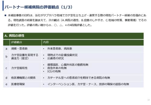 令和６年度「アフリカの開発途上地域における カテーテル治療施設の立ち上げと運営」事業報告書