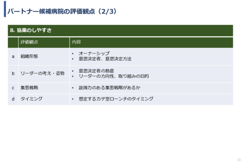 令和６年度「アフリカの開発途上地域における カテーテル治療施設の立ち上げと運営」事業報告書