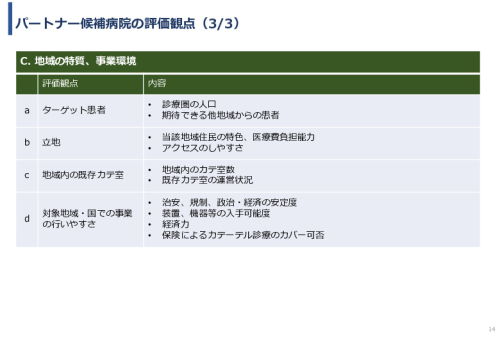 令和６年度「アフリカの開発途上地域における カテーテル治療施設の立ち上げと運営」事業報告書